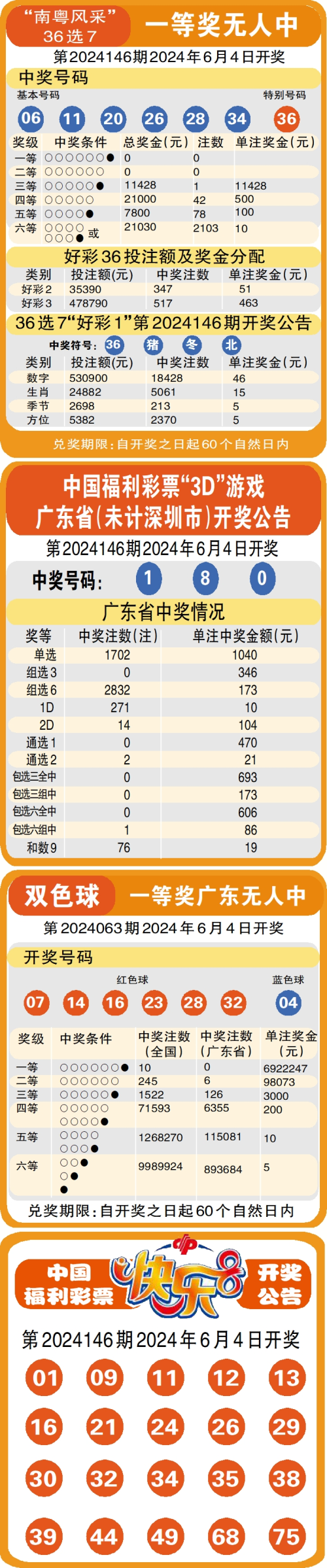 详细阅读:七位数体彩开奖结果(七位数体彩开奖结果走势图) 七位数体彩开奖结果(七位数体彩开奖结果走势图)